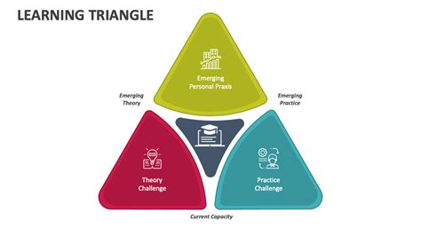 三大學習理論|我的博士研究在做些什麼？簡介三角學習理論 Triangle Learning。